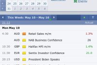 FOR  Forex Calendar  v10.2.PRO.apk