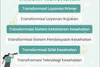 14 Mei -Implementasi Transformasi Layanan Kesehatan Primer di Pekalongan.pptx