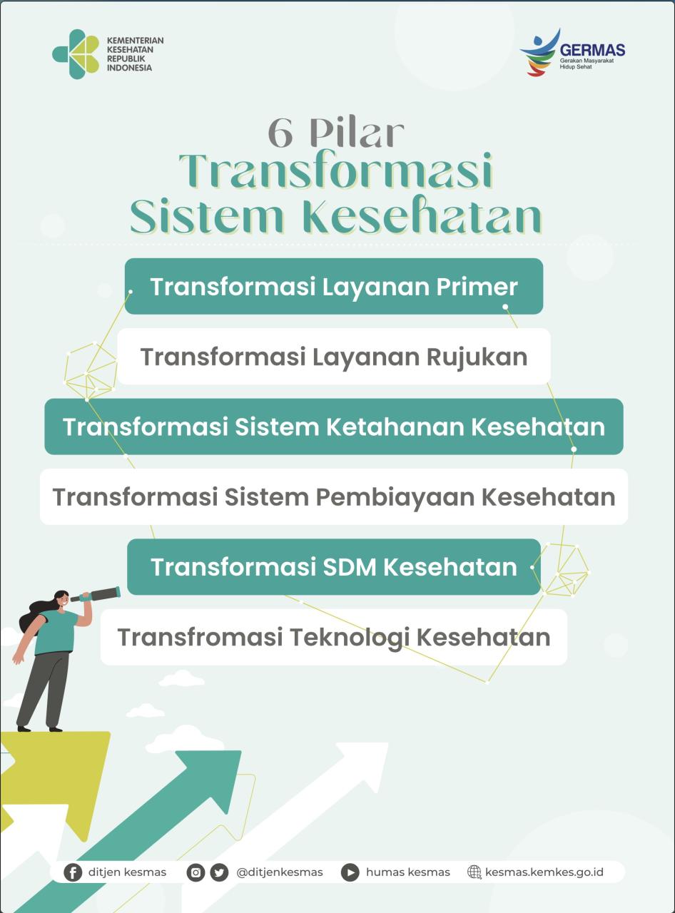 14 Mei -Implementasi Transformasi Layanan Kesehatan Primer di Pekalongan.pptx