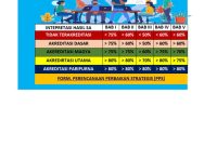 Instrumen Akeditasi Tahun 2024.pdf