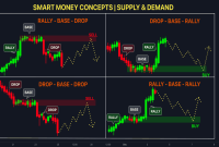 SMART MONEY CONCEPTS IN THE FOREX MARKET.pdf