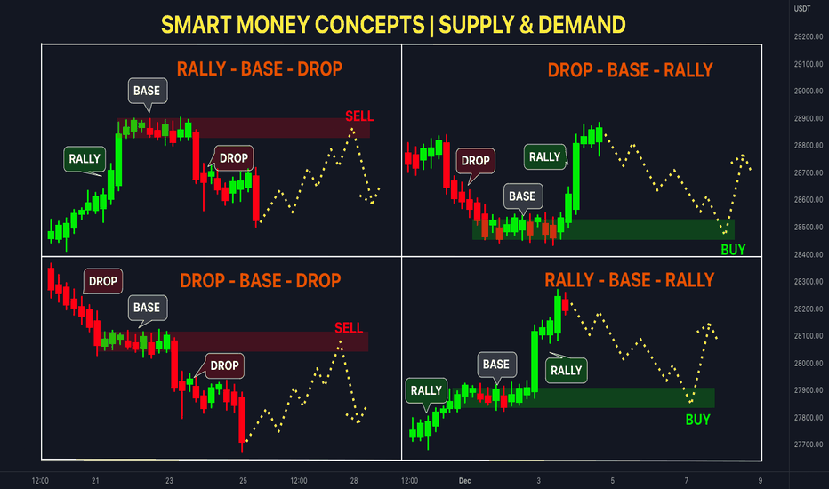 SMART MONEY CONCEPTS IN THE FOREX MARKET.pdf