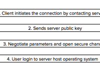 SSH PREMIUM INDO.txt