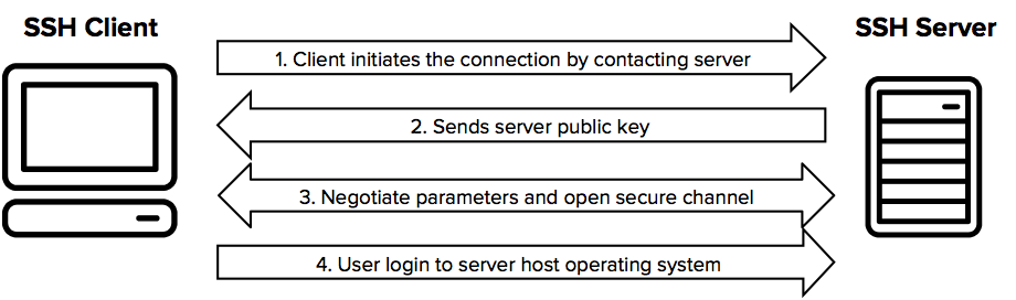 SSH PREMIUM INDO.txt