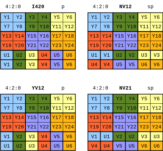     Ultra Sony Booster    Format YUV.xml