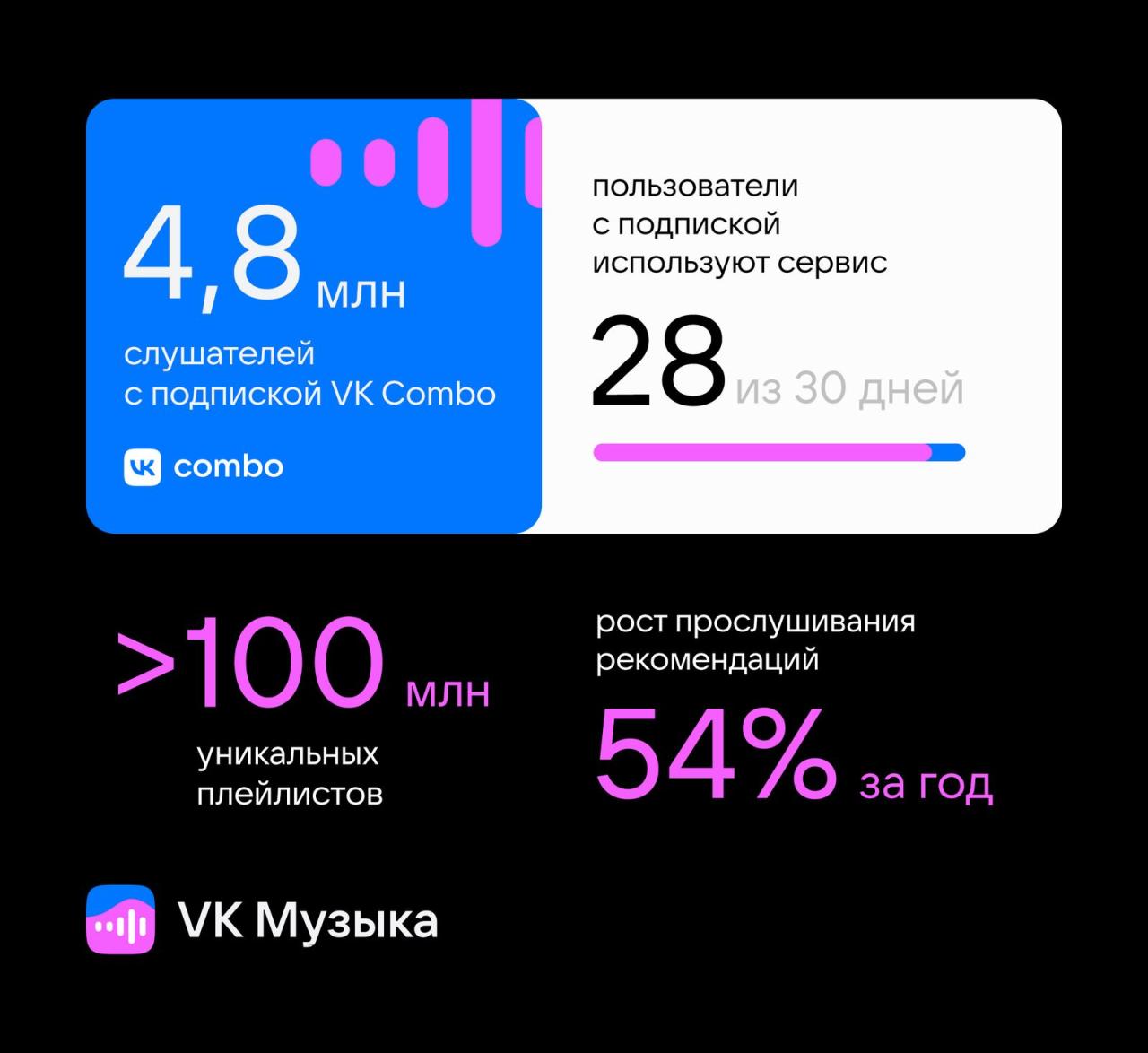 VK Music Premium 6.2.4.apk