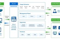 Sangfor VDI 2021 Certification  Lab exam  (1).docx