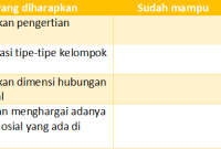 Soal Pendalaman  Kelas XI Bab 5. Integrasi.docx