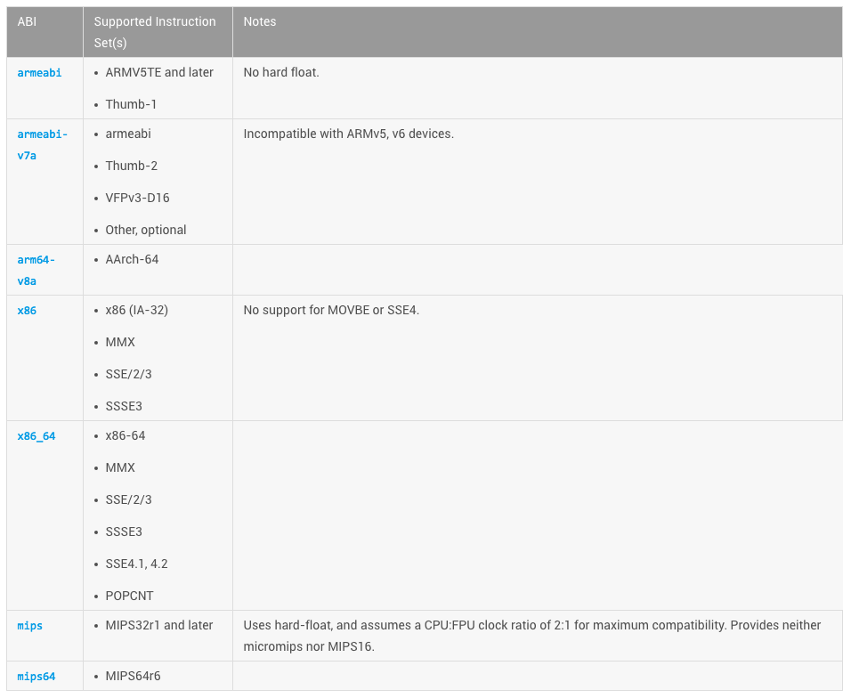 io.metamask 7.14.0-1242 minAPI23 arm64-v8a armeabi armeabi-v7a x86 x86 64  nodpi  apkmirror.com.apk