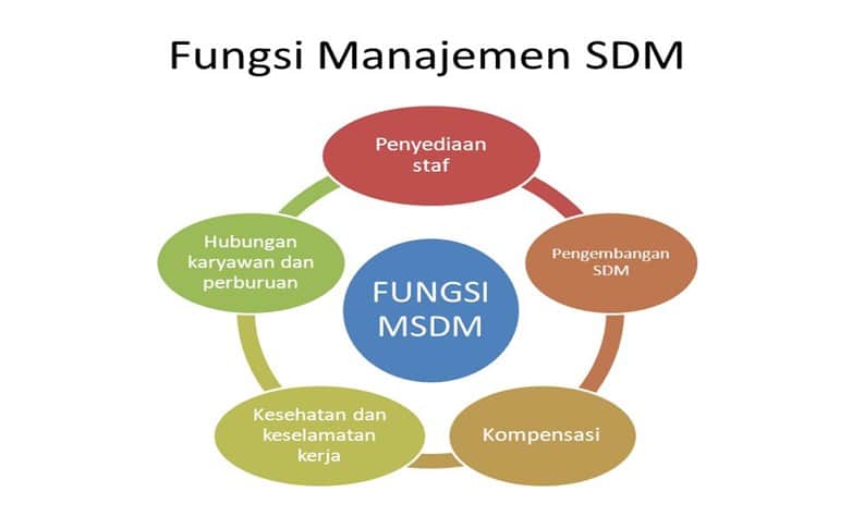 jurnal Dampak peril kualisasi terhadap manejemen sumber daya pada sistem  operasi klup.docx