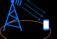 LTE CA Combos.txt