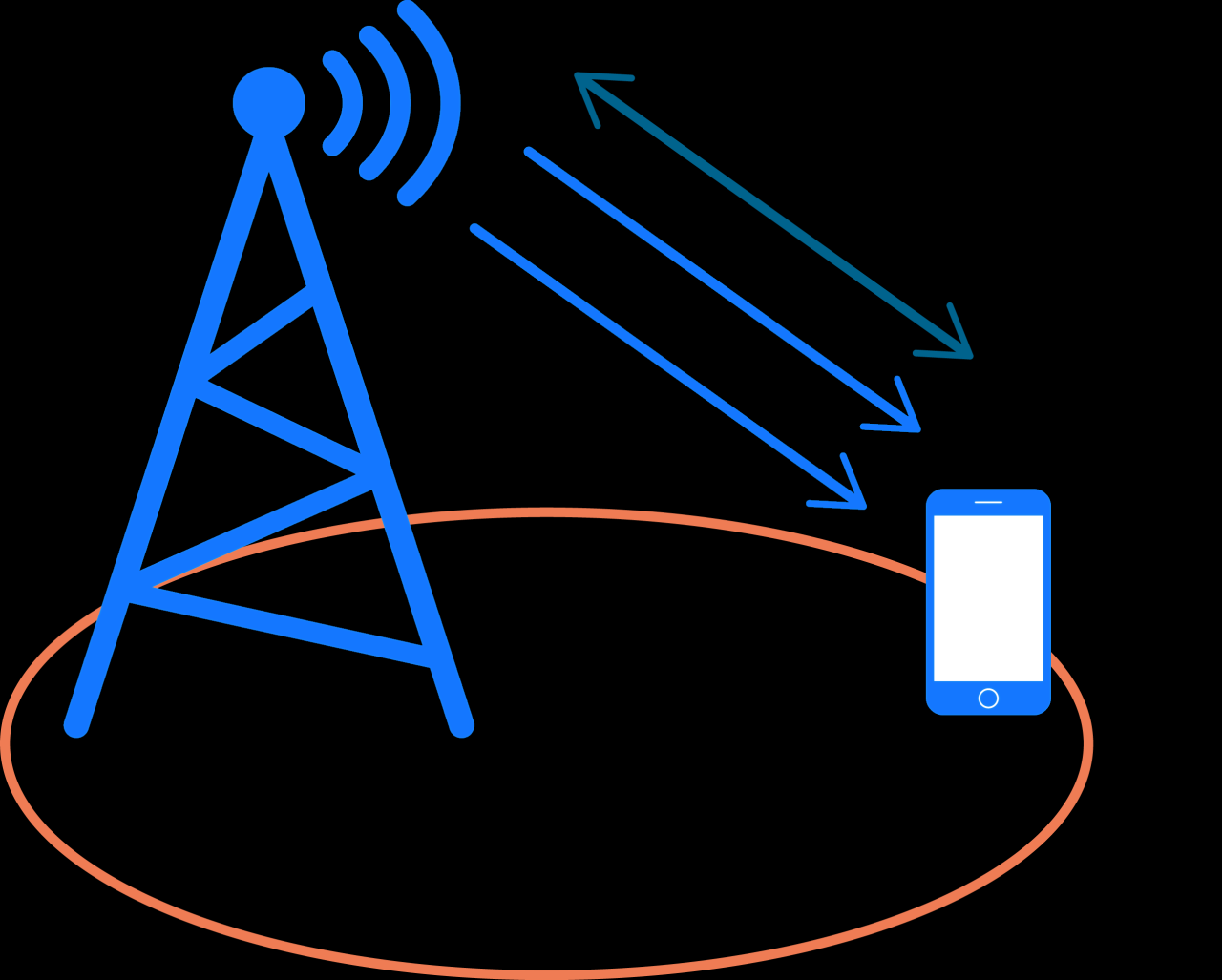 LTE CA Combos.txt