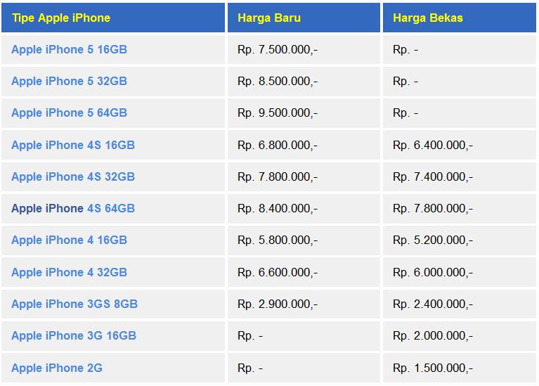 List harga iphone new dan second.pdf