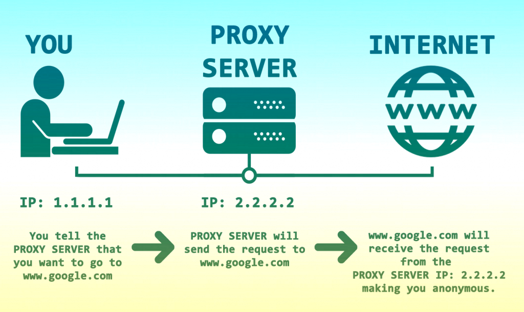 Proxy selasa jam 20 (1).txt