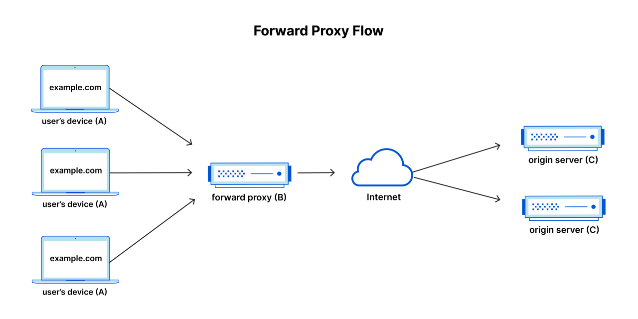 Proxy rabu jam 20 (1).txt