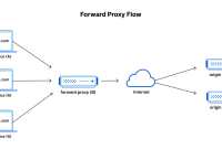 Proxy selasa jam 12 (1).txt