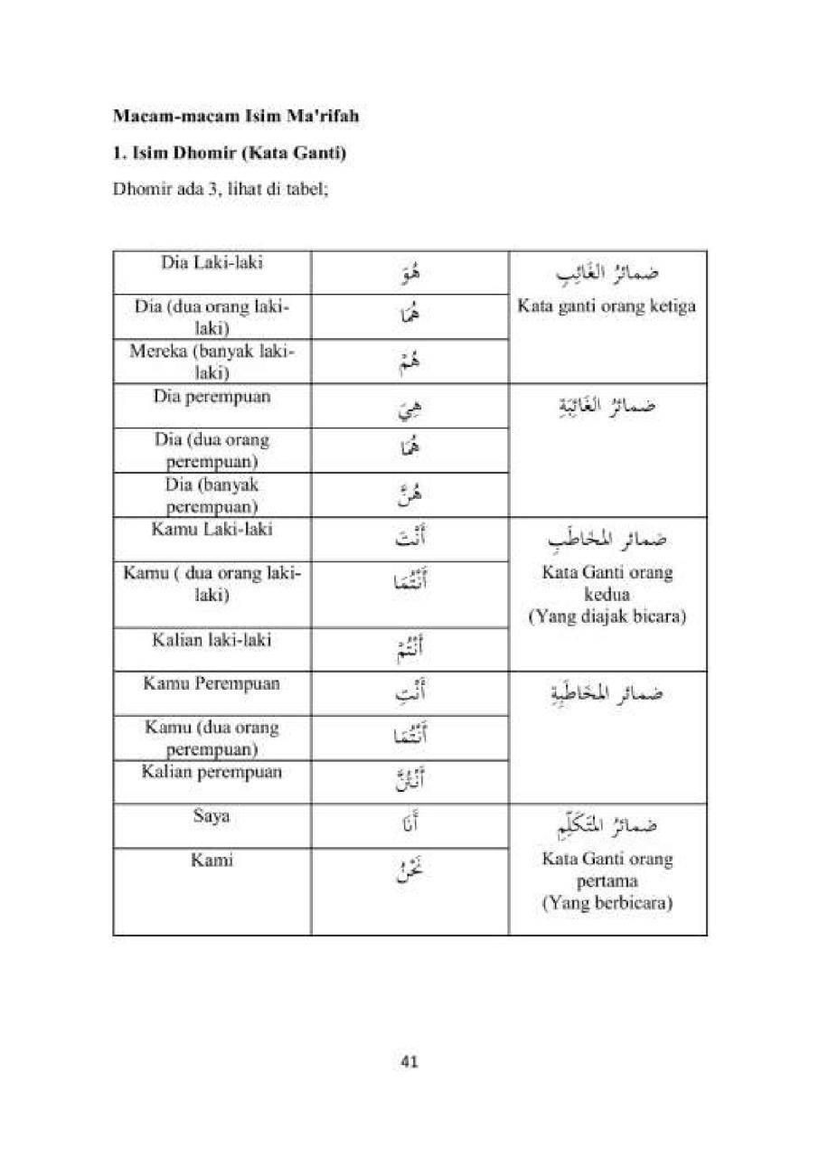 Belajar Bahasa Arab Dari Nol EBS.pdf