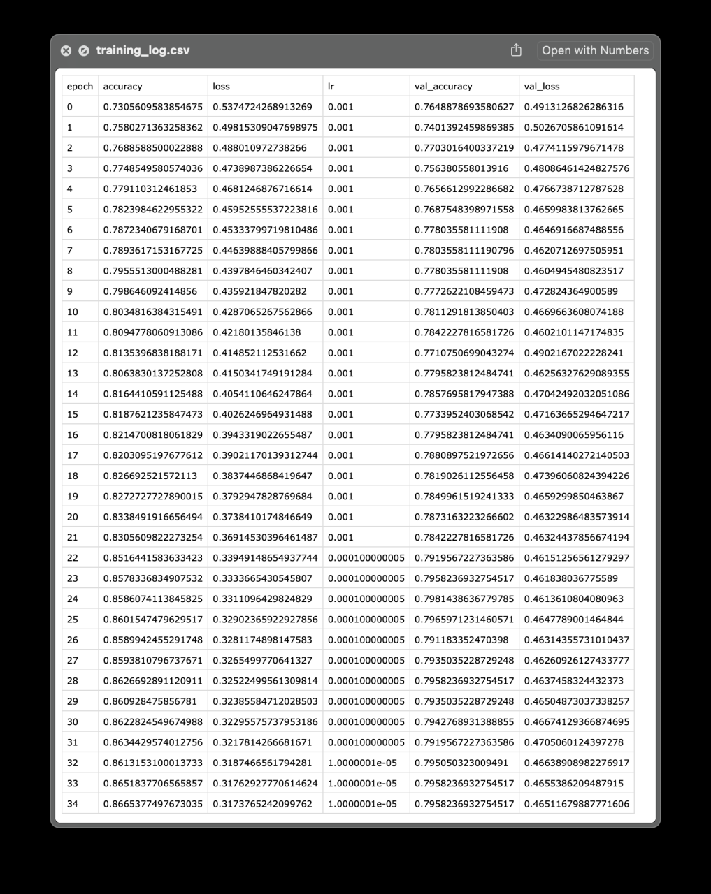 training log.csv