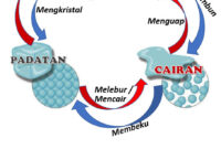 KALOR MENYEBABKAN PERUBAHAN WUJUD.pdf