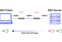 Ssh cadangan untuk config unlock ssh.txt