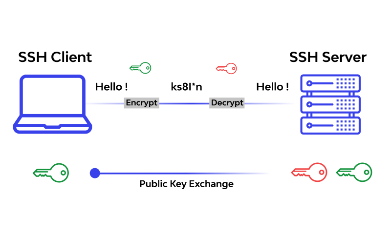 Ssh cadangan untuk config unlock ssh.txt