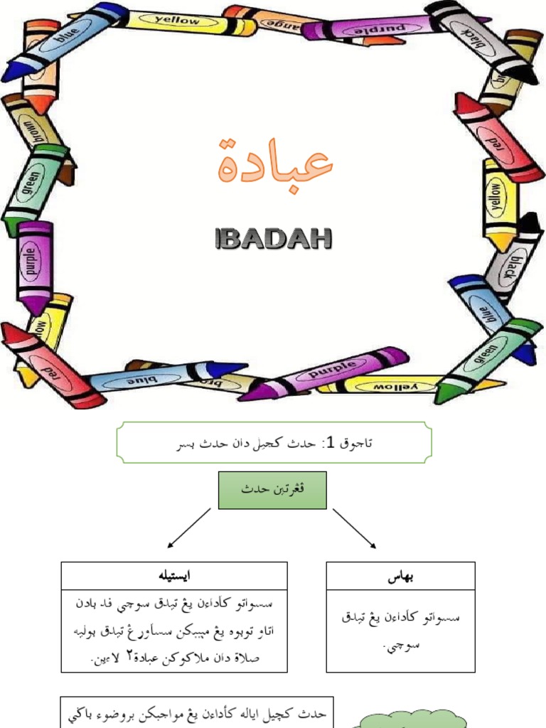 ibadah.txt