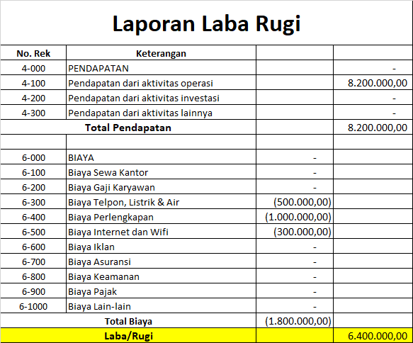 10. TRANSAKSI   LABA RUGI PT LASKAR BUAH INDONESIA OKTOBER 2024.xlsx