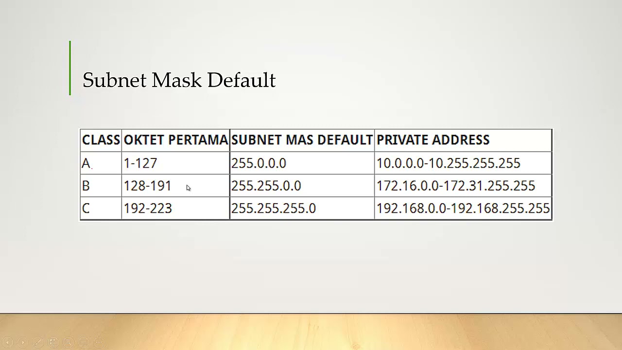 Perhitungan Subnetting.docx