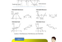 MODUL AJAR TURUNAN KELAS XII MTK TL.pdf