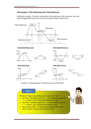 MODUL AJAR TURUNAN KELAS XII MTK TL.pdf