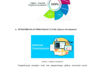 MODUL 1. Konsep Dasar Pemodelan Perangkat Lunak Berorientasi Objek - Part 1.docx