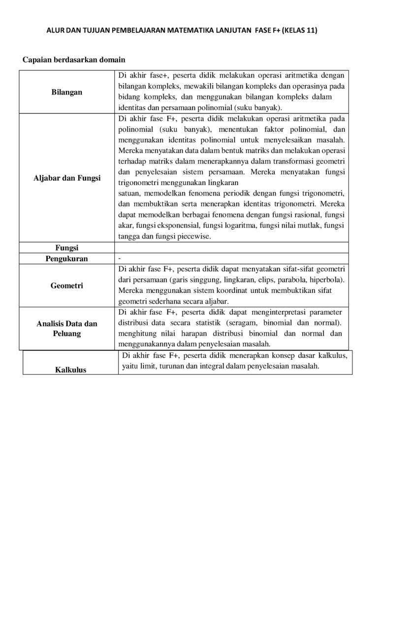 ATP Matematika Tingkat Lanjut Kelas XII.pdf