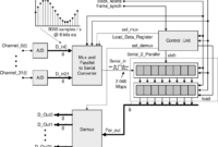 Digital-Design-With-an-Introduction-to-the-Verilog-HDL-VHDL-and-SystemVerilog.pptx