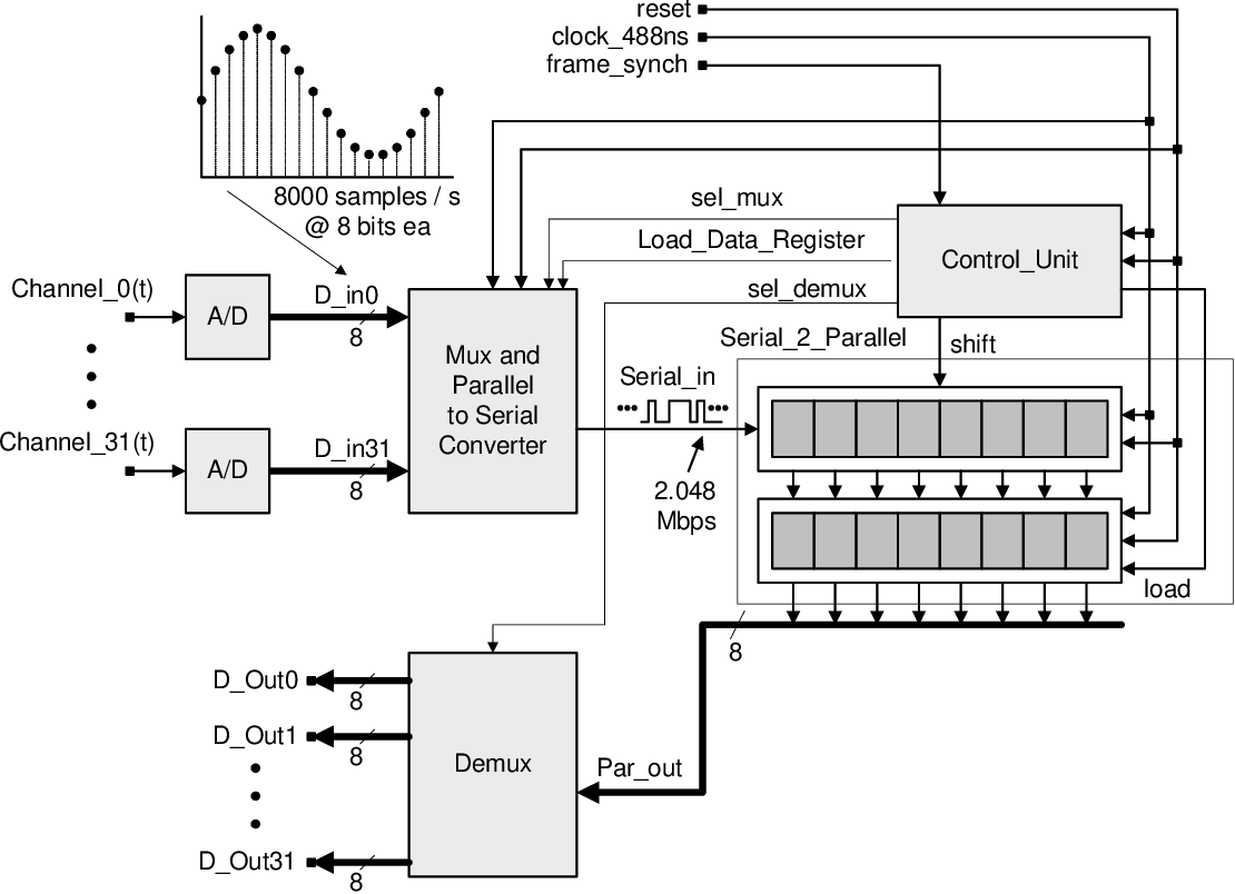 Digital-Design-With-an-Introduction-to-the-Verilog-HDL-VHDL-and-SystemVerilog.pptx