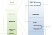 dex2oat optimizer.txt