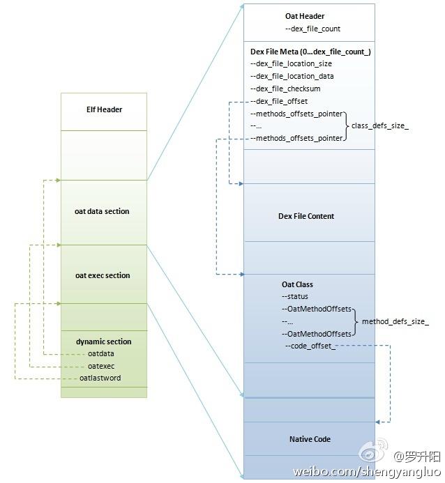 dex2oat optimizer.txt