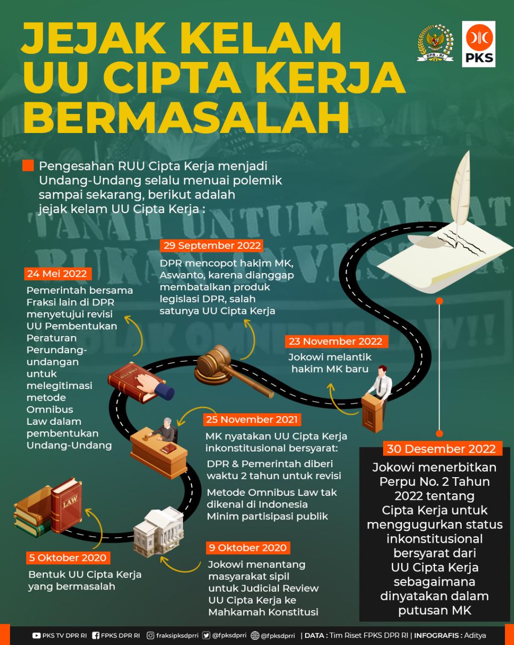 UU Cipta Kerja  aturan pelaksanaannya  Siti Rakhma Mary Herwati  editor    Z-Library .pdf