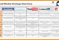 Social Media Marketing.pdf