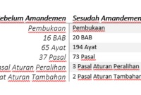 7  UNDANG-UNDANG DASAR 1945  TWK  CPNS PPPK.pdf