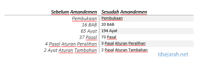  7  UNDANG-UNDANG DASAR 1945  TWK  CPNS PPPK.pdf