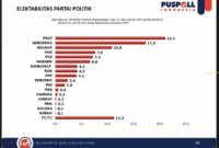 data perolehan suara.xlsx