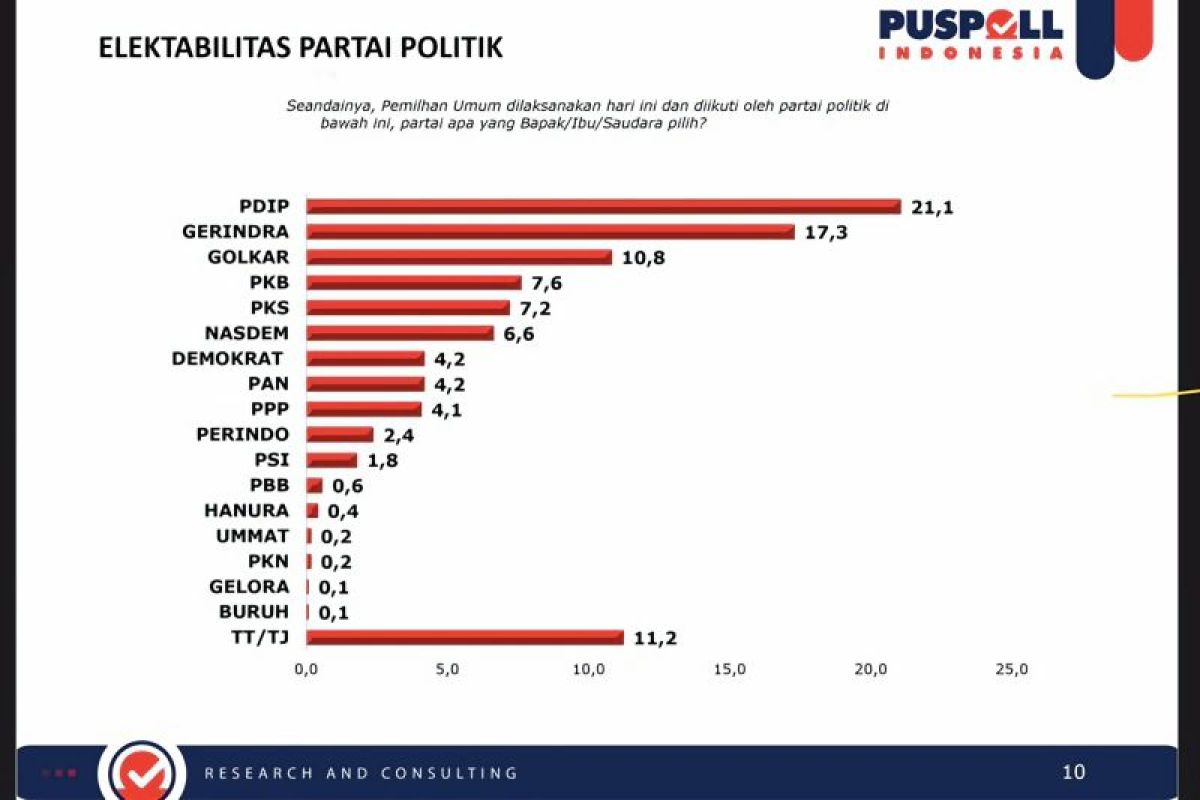 data perolehan suara.xlsx