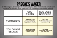 Pascal s Wager APK for Android  Latest Version 2025  Download Free.apk