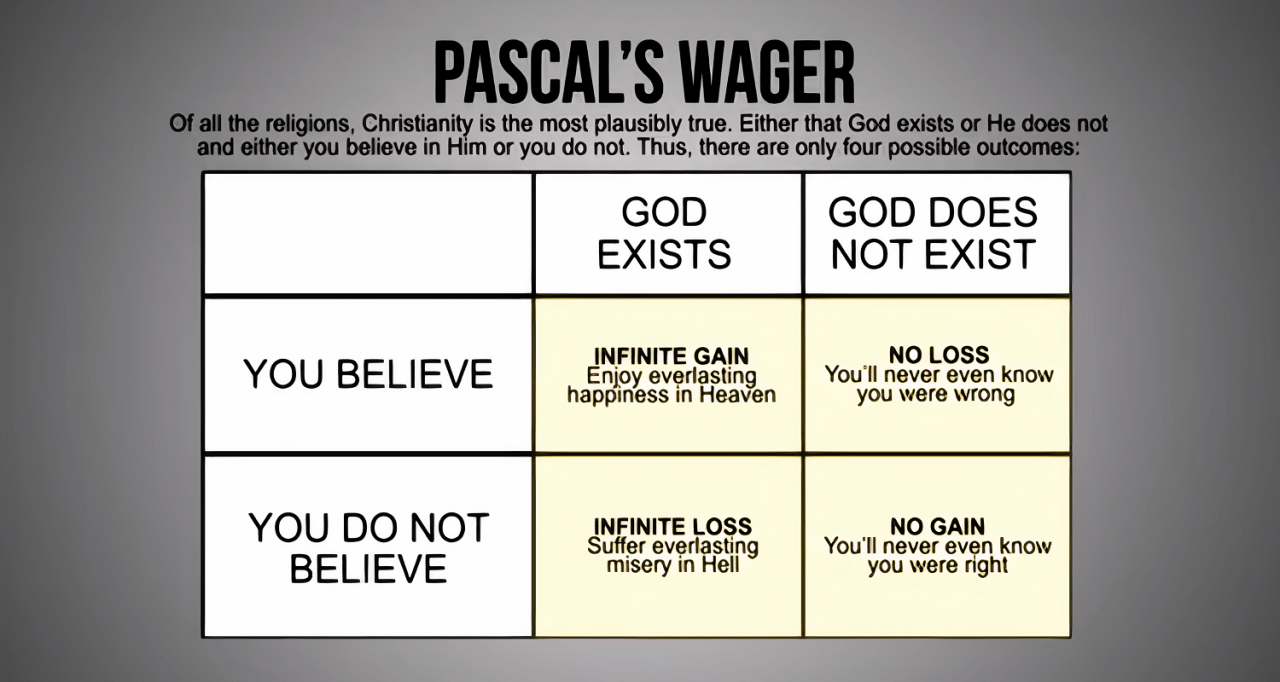 Pascal s Wager APK for Android  Latest Version 2025  Download Free.apk