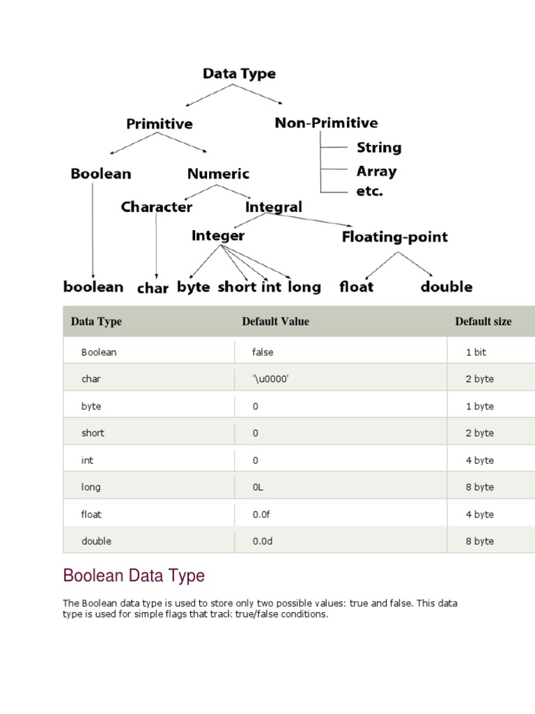 04 Data Type.pdf