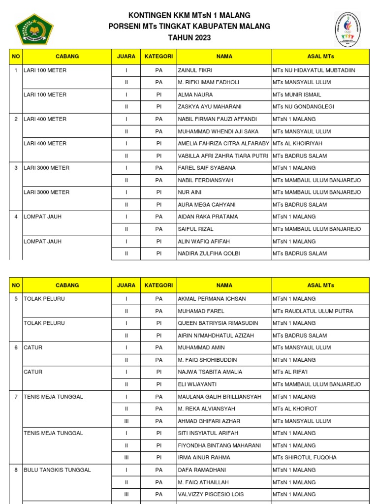 JUKLAK DAN JUKNIS - PORSENI MTs TINGKAT KKM MTsN 1 MALANG TAHUN 2024.pdf