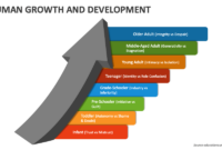 Human-Development-A-LifeSpan-View-MindTap-Course-List.pptx