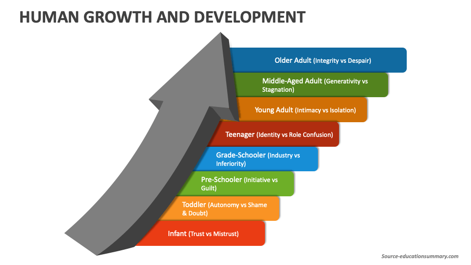 Human-Development-A-LifeSpan-View-MindTap-Course-List.pptx