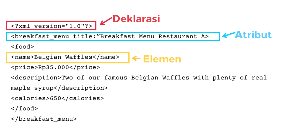 format akhir xml ubah jadi dng .xml