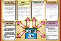 Mengenal Unsur dan Prinsip seni rupa.pdf